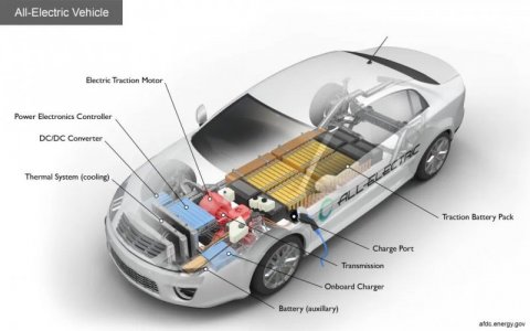 Figure1-EV-Powertrain-Diagram.jpg