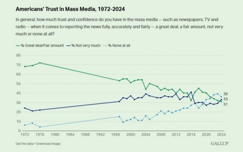 Gallup media overall 2024.jpg