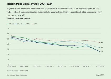 Gallup media age 2024.jpg