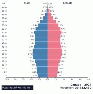 Canada Pop 2024.gif