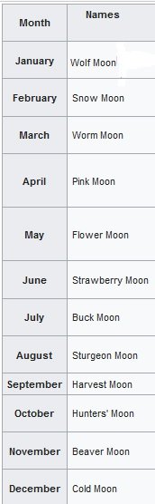 moon names.jpg