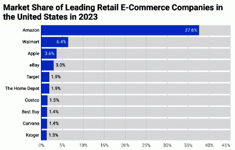 E-Commerce 2023.gif