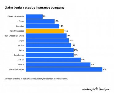 health-insurance-claim-denials.jpg