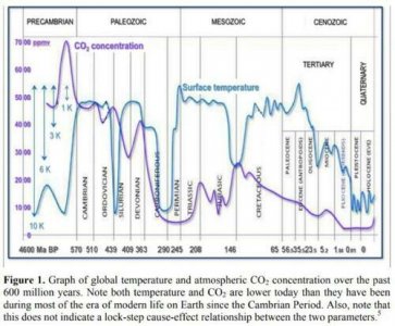 Climate temp and gas.jpg