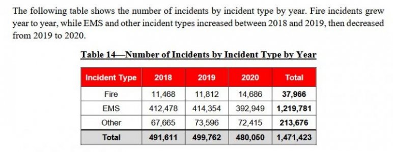 fD incidents.JPG