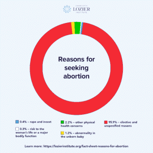 Abortions.gif