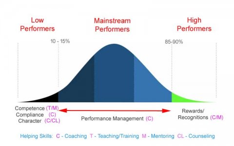 Bell-Curve-Model.jpg