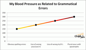 funny-graphs-grammatical-an.GIF