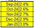 current inflation trajectory.jpg