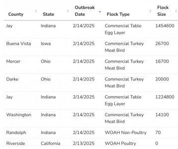 tiny slice of the Feb2025 bird flu outbreaks.jpg