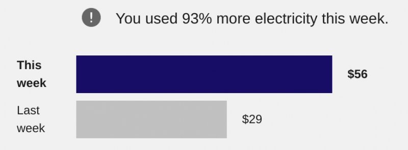 fans almost doubled electric use.jpg