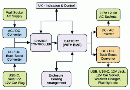 Fig-4-A-block-diagram-view-of-a-typical-portable-power-station.gif Fig-4-A-block-diagram-view-of-a-typical-portable-power-station.gif
