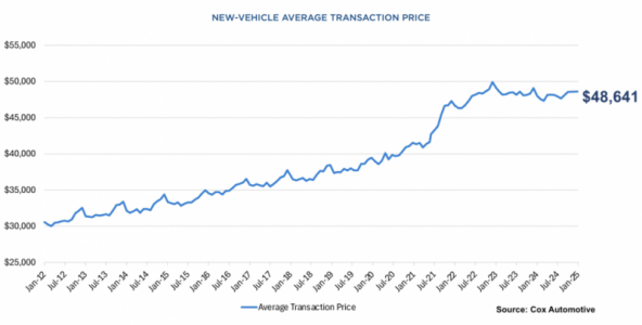 March-2025-new-car-prices-980x497.png