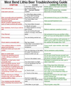 beer guide troubleshooting.jpg