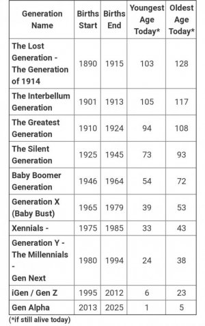 generation chart.jpg