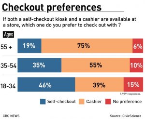 self-checkout-graphic.jpg