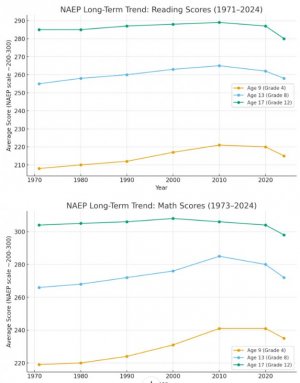 education results over time.jpg