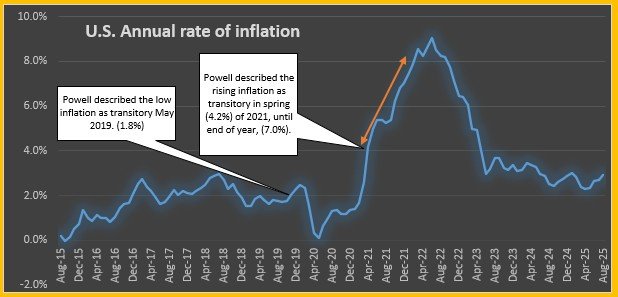 annual rate of inflation.jpg
