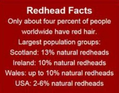redheadFacts.JPG