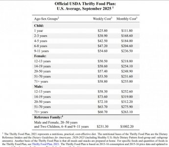 Cost of USDA Thrifty Food Plan.jpg Cost of USDA Thrifty Food Plan.jpg