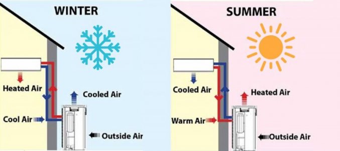 How-do-reverse-cycle-air-conditioners-work.jpg How-do-reverse-cycle-air-conditioners-work.jpg