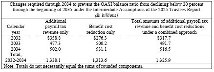 social security trust options.jpg