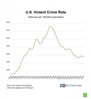 violent-crime-rate.jpg violent-crime-rate.jpg