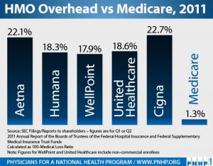 hmo-v-medicare.jpg