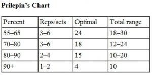 Prilepins-Chart.jpg