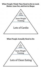 weightpyramid.jpg