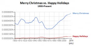 blog_ngram_merry_christmas_happy_holidays.jpg