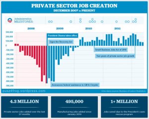 private-sector-job-growth-chart-for-bush-and-obama-how-technology-is-making-high-unemployment-a-.jpg