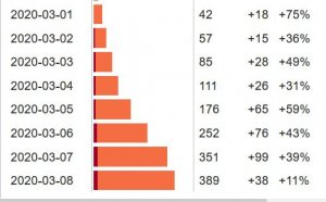 US Covid19 8 March 2020.JPG
