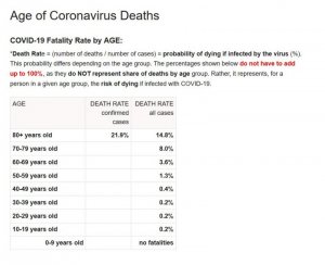 Covid19 age stats.JPG