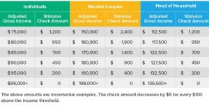 Screenshot_2020-04-02 Coronavirus Stimulus Checks Calculate What You'll Get - SmartAsset.jpg