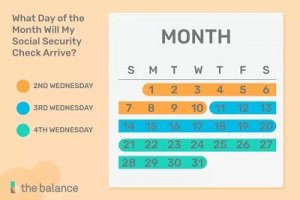 when-and-how-social-security-checks-should-arrive-2388919-v5-5b31507f8e1b6e00369bd83d-a2c1fa78...jpg