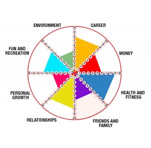 worklifebalancewheel.jpg