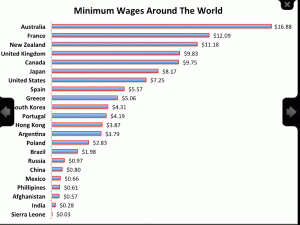 minimum wages.GIF