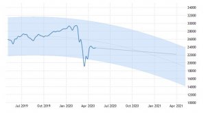 united-states-stock-market forcast.jpg