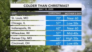 mothersday colder than christmas.jpg