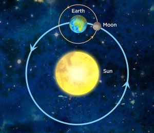 moon Earth sun.jpg