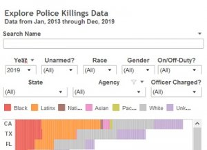 Screenshot_2020-05-31 State Comparison Tool — Mapping Police Violence.jpg