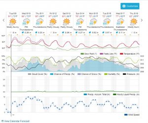 Weather Underground 4 graphs.jpg