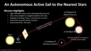 AAS_Mission to Alpha Centauri A.jpg