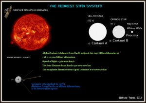 the nearest star system to Earth.jpg