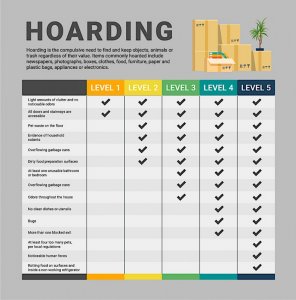 Levels-of-Hoarding.jpeg