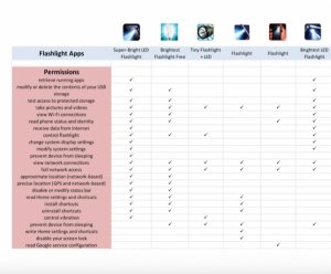 flashlight-apps-permissions-snoopwall.jpg