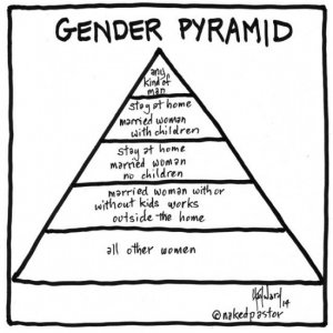 gender-pyramid-550x550.jpg