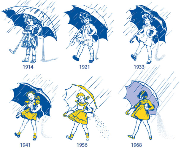 When It Rains, It Pours